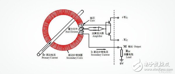 浸酸剂与电压传感器原理