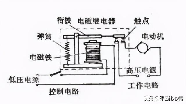 消毒柜配件与电压传感器种类