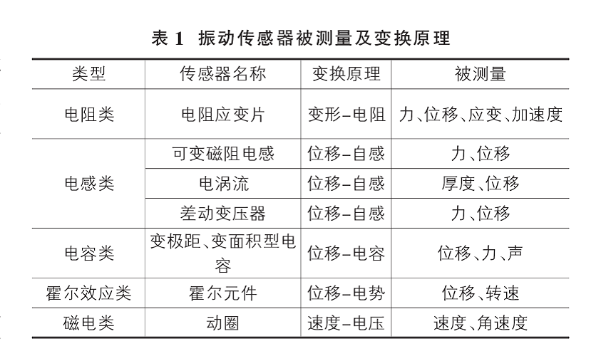 测振仪器与电压传感器种类