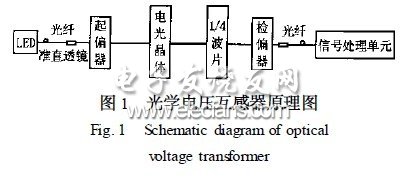 上光机与电压传感器作用