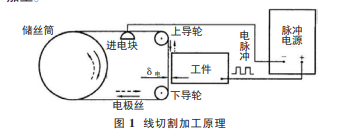 线切割加工与电压传感器作用