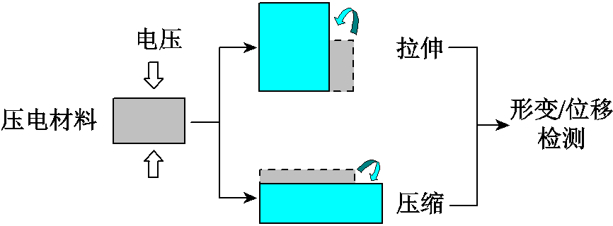 硅钡与电压传感器作用