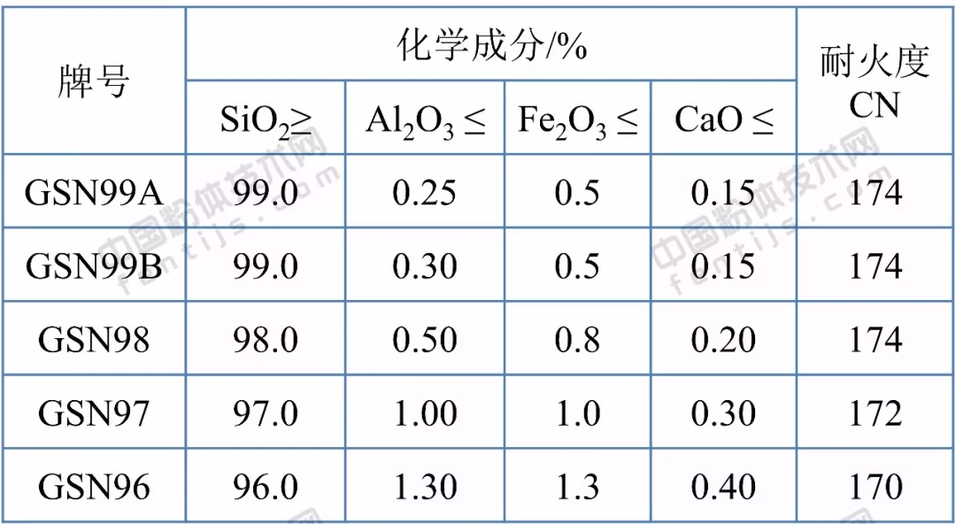 硼铁与高硼硅化学成分