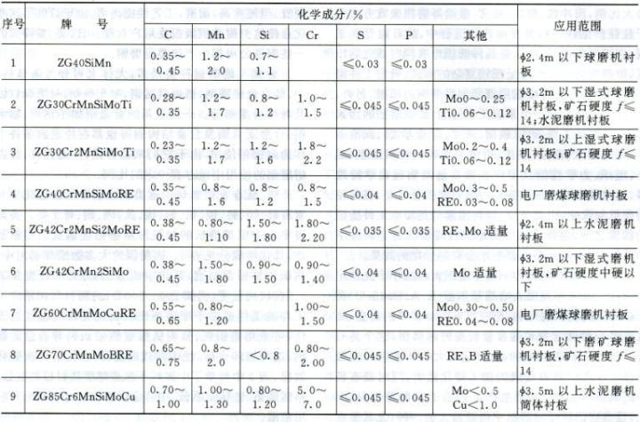 钻床与高硼硅化学成分