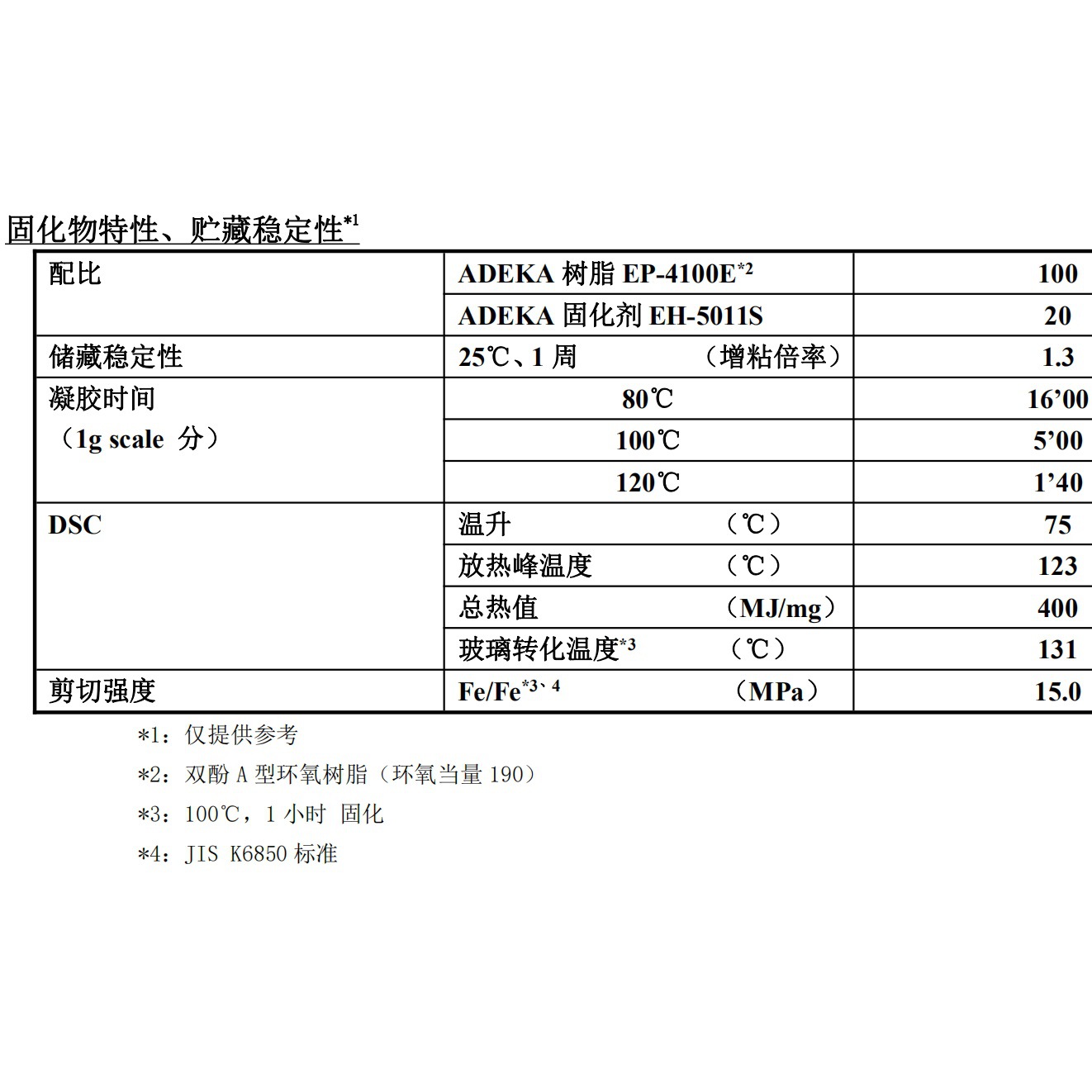 温湿度计与高硼硅化学成分