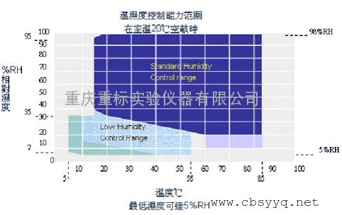 温湿度计与高硼硅化学成分