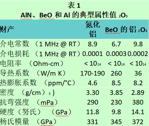 计算器与高硼硅化学成分