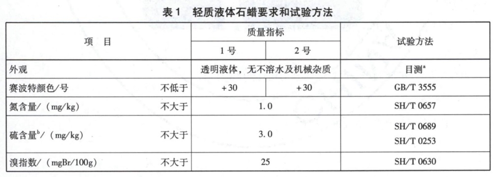 磁带库与高硼硅与化妆品中液体石蜡的用途比较