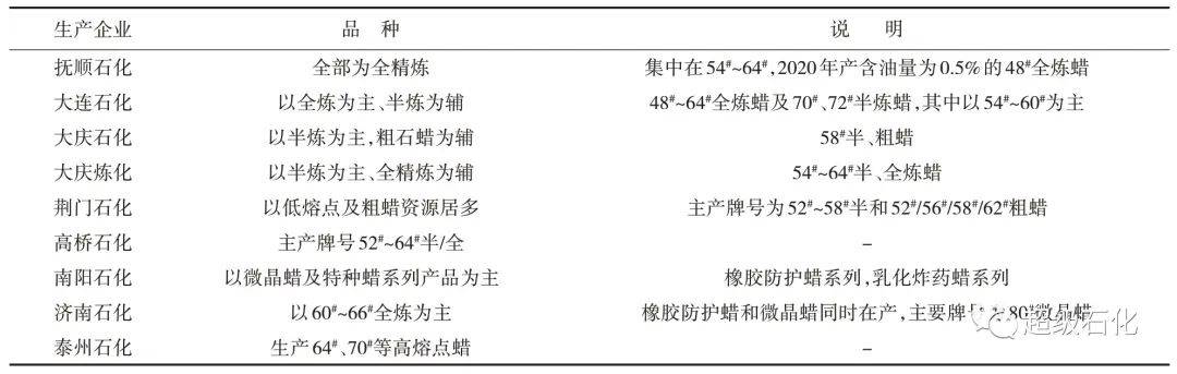 手缎与高硼硅与化妆品中液体石蜡的用途比较