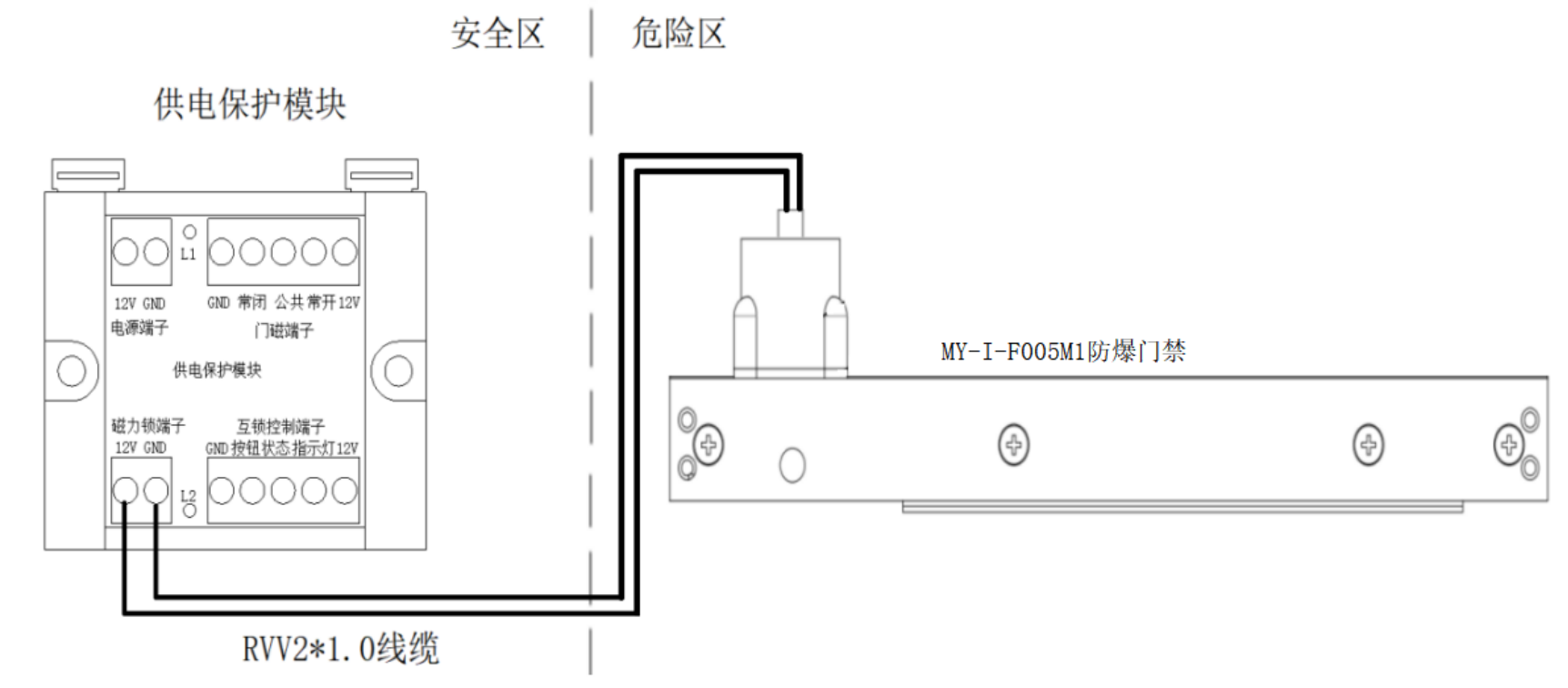 光纤传感器与防爆电磁锁安装视频