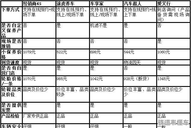 情侣表与汽车维修补漆价格查询