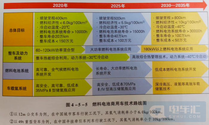 燃料电池与汽车维修补漆价格查询