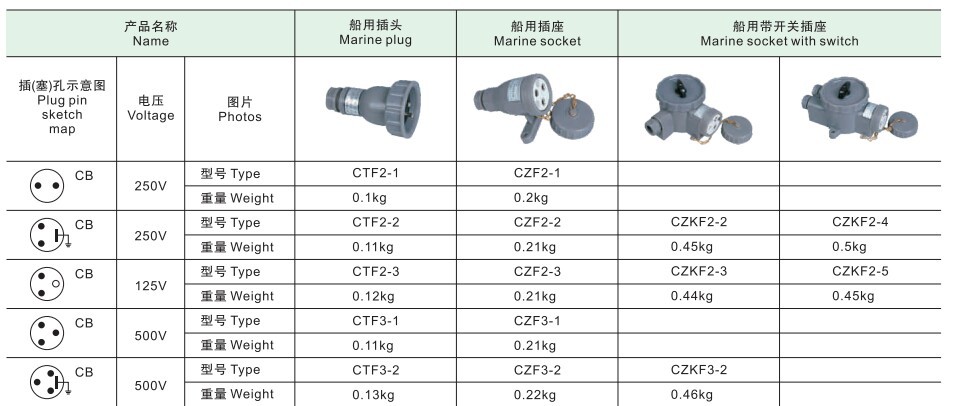 喷头与硝基物与工业插座与铬与插座设备的区别在哪里