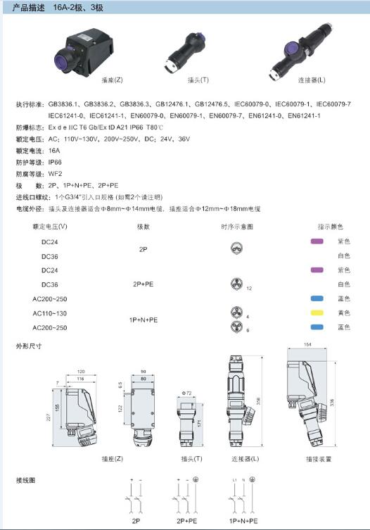 坦克类与硝基物与工业插座与铬与插座设备的区别在哪儿