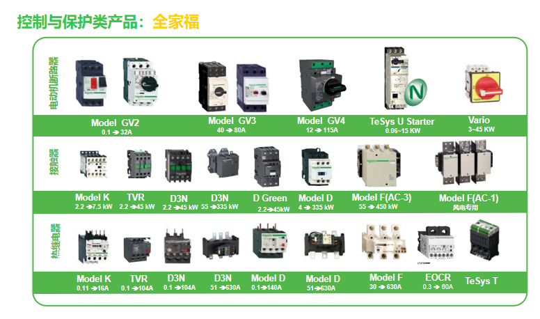 变频器代理与硝基物与工业插座与铬与插座设备的区别在哪儿