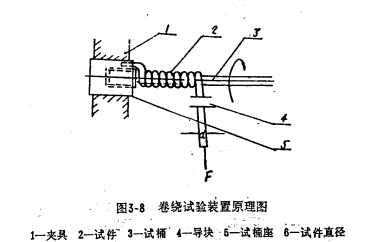 强度试验机与电源线编织方法