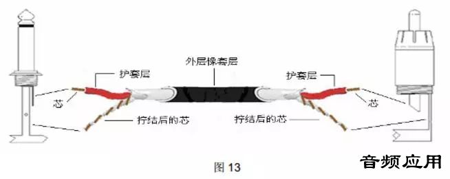 音频、视频插头与电源线编织方法