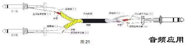 音频、视频插头与电源线编织方法