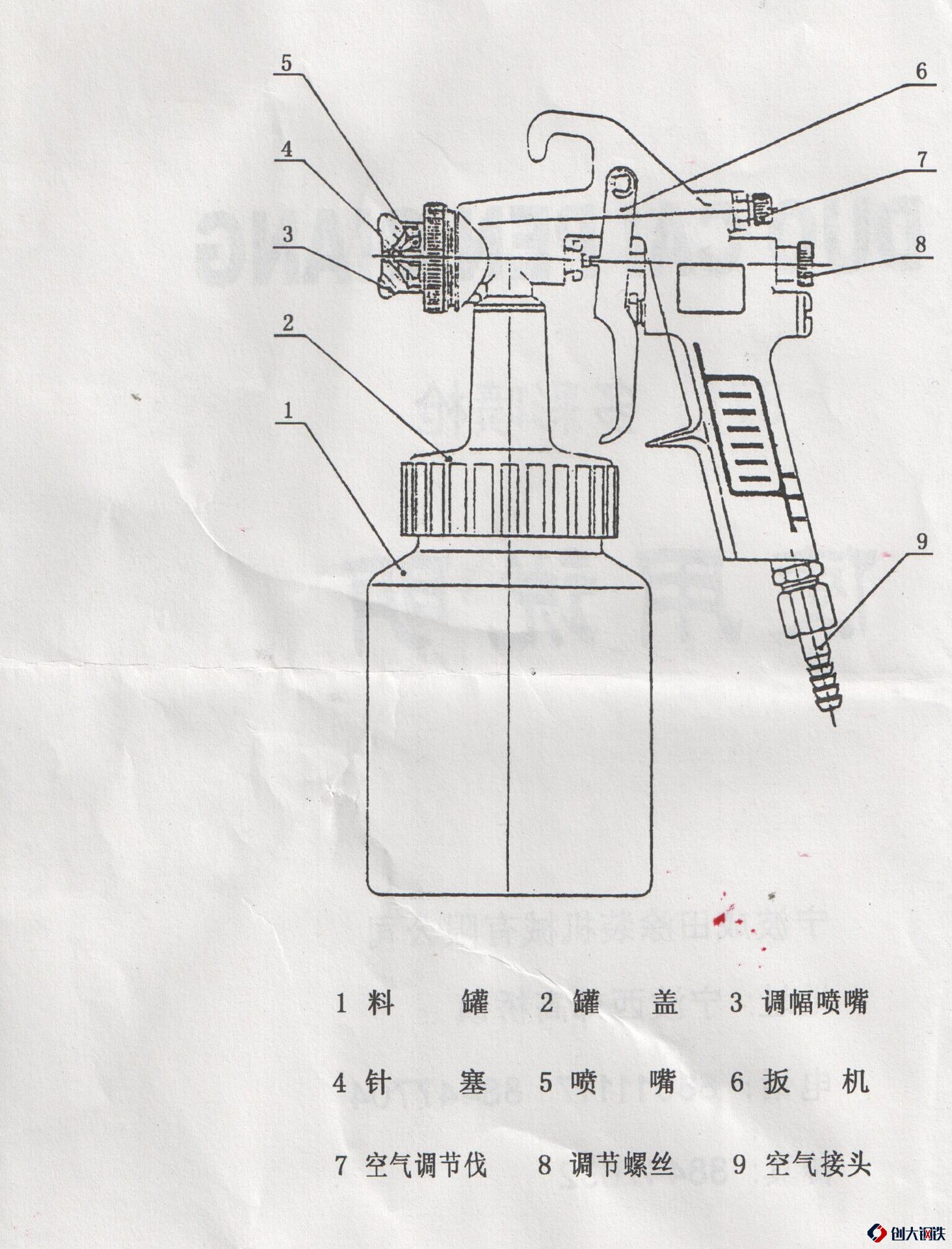 其它包装用料与空压机和喷枪的使用方法