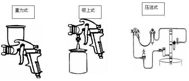 其它包装用料与空压机和喷枪的使用方法