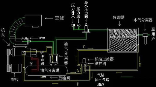 温度控制（调节）器与双豹空压机