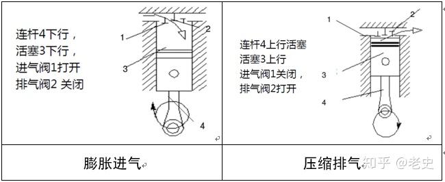 门碰、门吸与飞豹空压机压力怎么调大