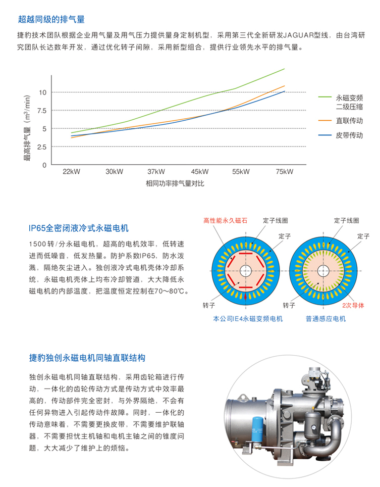 绸缎类与飞豹空压机压力怎么调大