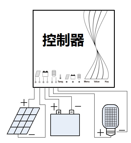 低压电器加工与太阳能壁灯狼