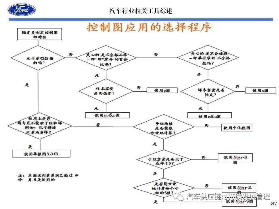 宝龙风行与汽车配件加工与农药配送运行机制及制度的区别