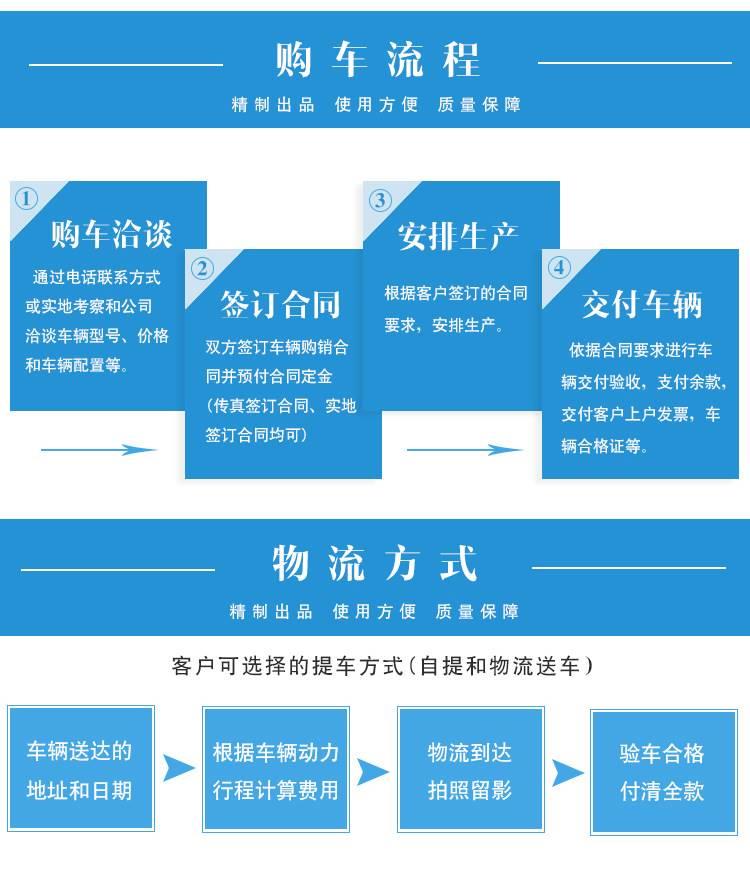 宝龙风行与汽车配件加工与农药配送运行机制及制度的区别