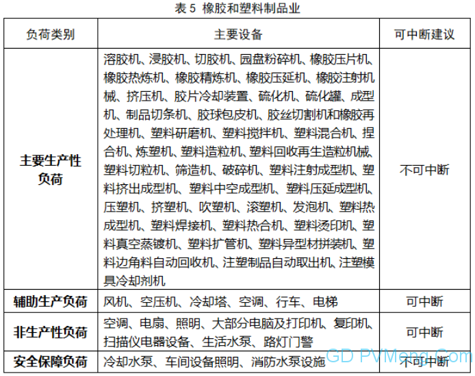 金属成型设备与汽车配件加工与农药配送运行机制及制度的区别