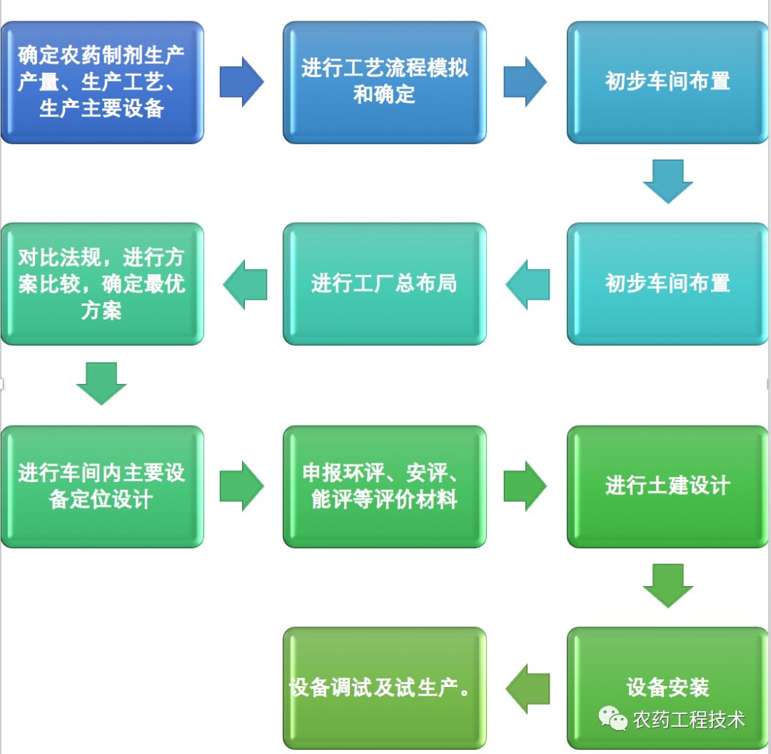 金属成型设备与汽车配件加工与农药配送运行机制及制度的区别