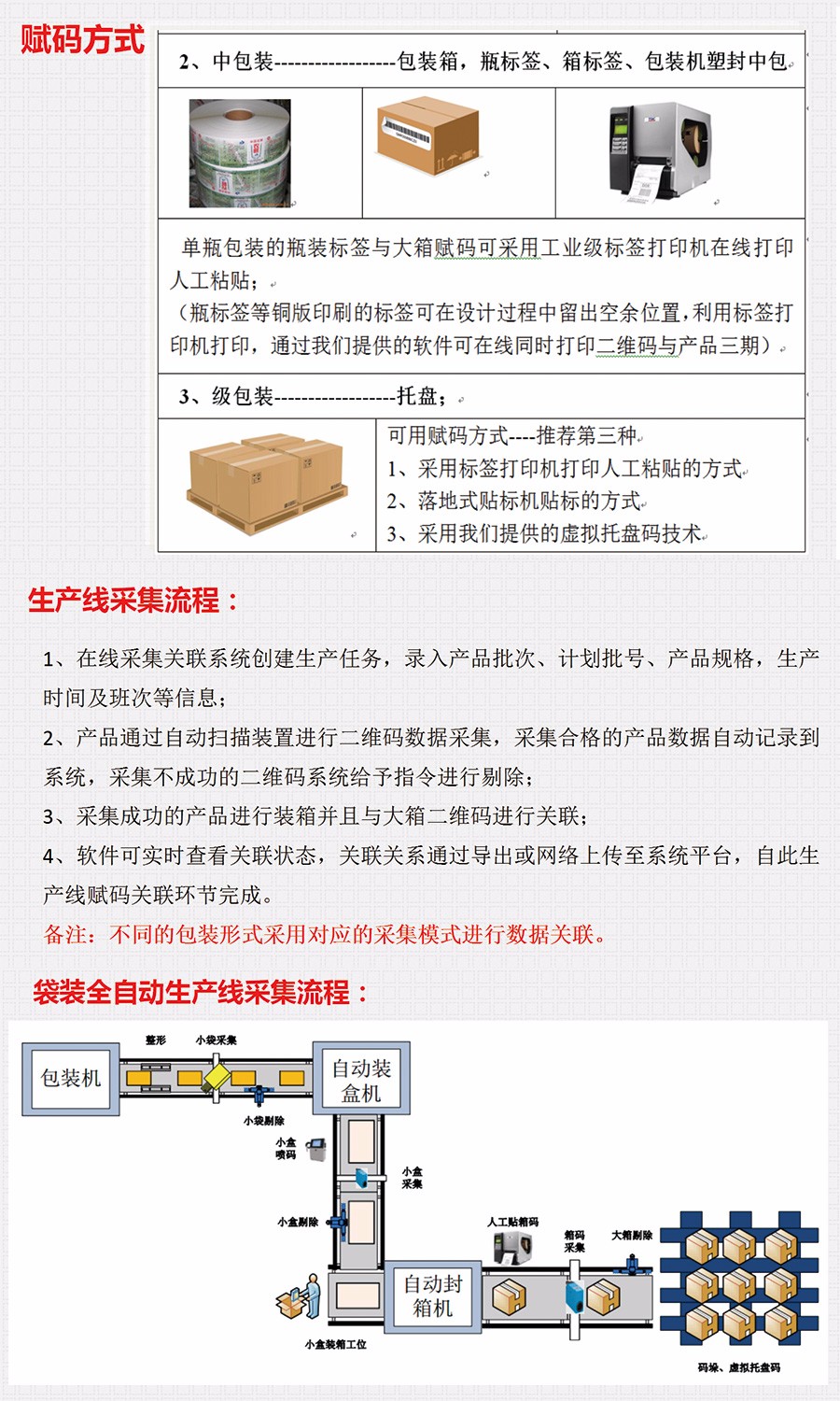 标签打印机与汽车配件加工与农药配送运行机制及制度的区别