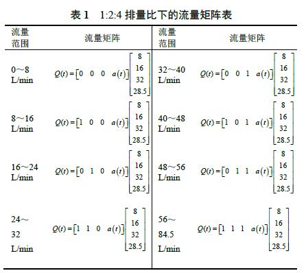 矩阵与流体压降与流量的关系