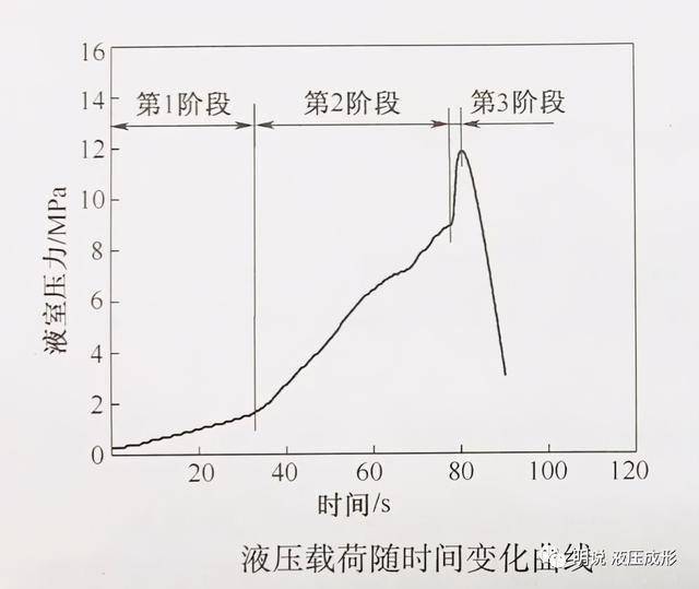 压烫机与流体压降与流量的关系