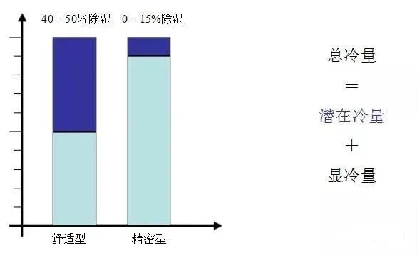 精密空调与流体压降与流量的关系