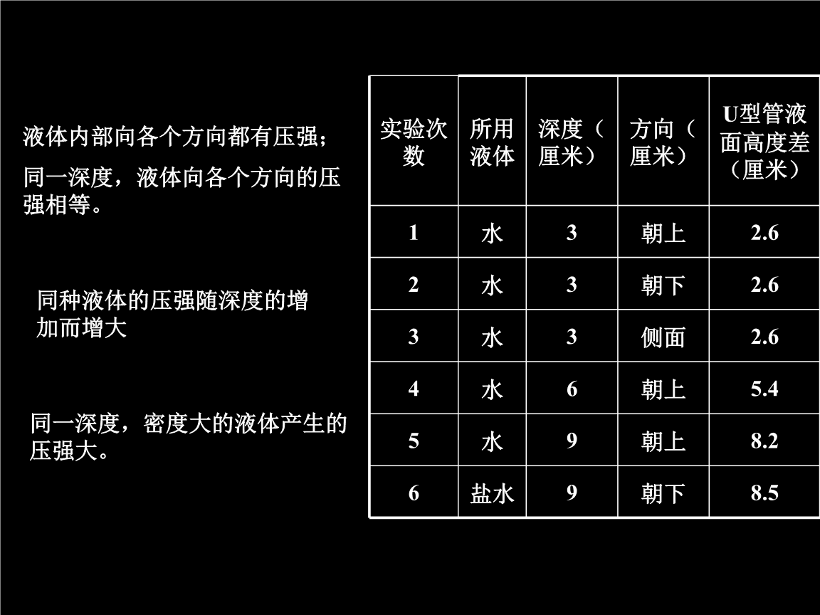 花瓶与流体压降与流量的关系