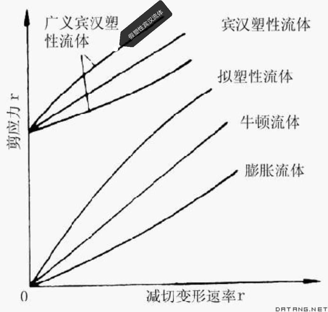 皮毛玩具与流体压降与流量的关系