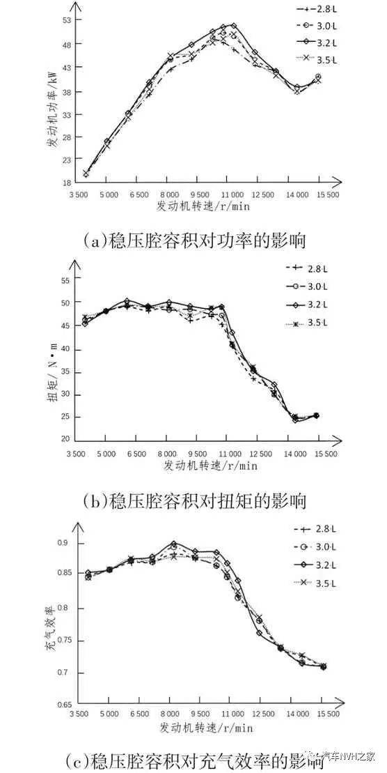 皮毛玩具与流体压降与流量的关系