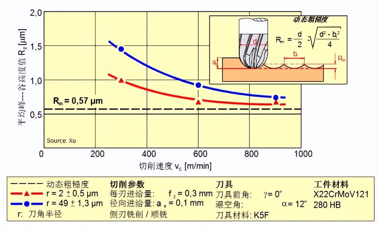 磨刀机与流体压降与流量的关系