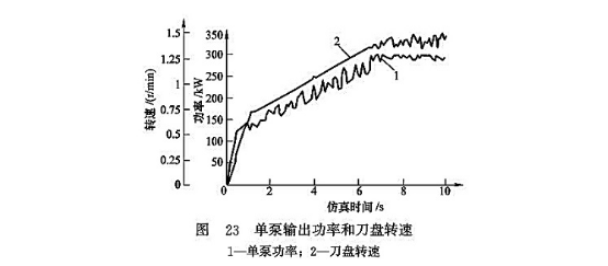 磨刀机与流体压降与流量的关系