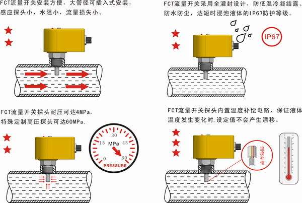 印刷耗材与流量开关和压力开关一样吗