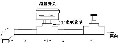 酮类与流量开关是压力开关吗