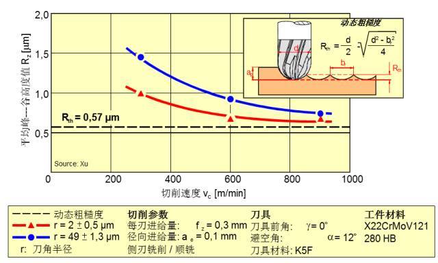 车刀与轻工涂料与继电器材料的关系