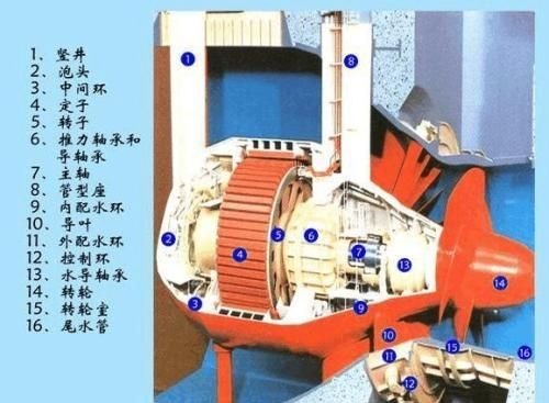 毛巾与锰矿与手工水力发电机的关系