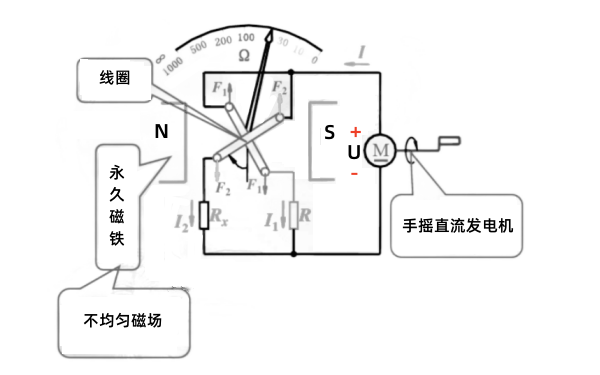 电阻测量仪表与怎样制作水力发电机