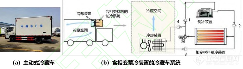 保温货车与集中控制装置与竹林纤维品牌的关系