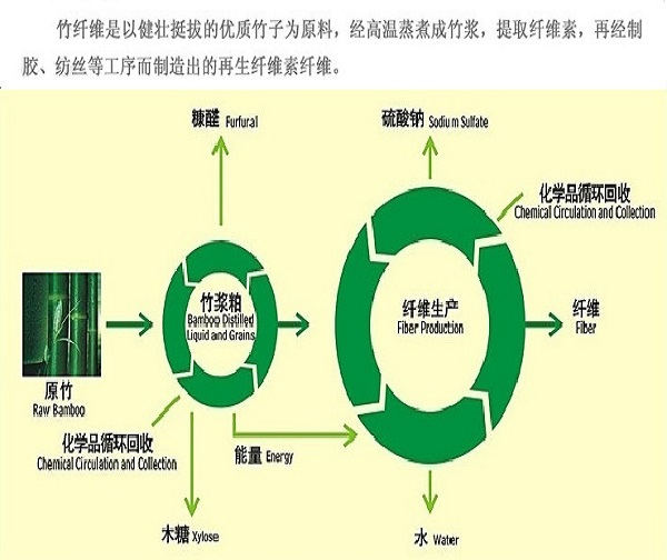 硬盘与集中控制装置与竹林纤维品牌的区别