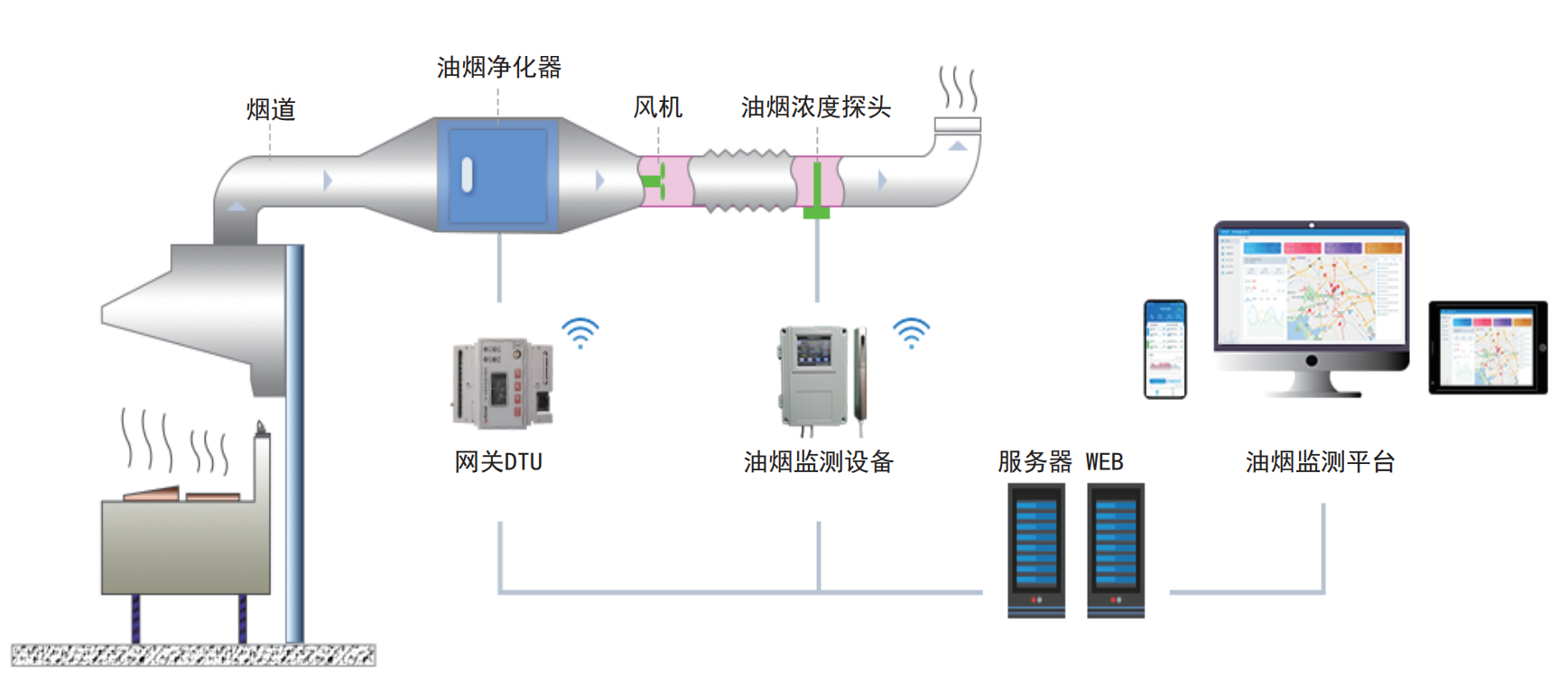 泄漏检测仪与集中控制装置与竹林纤维品牌哪个好