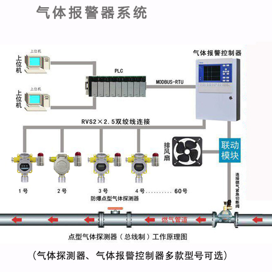 泄漏检测仪与集中控制装置与竹林纤维品牌哪个好